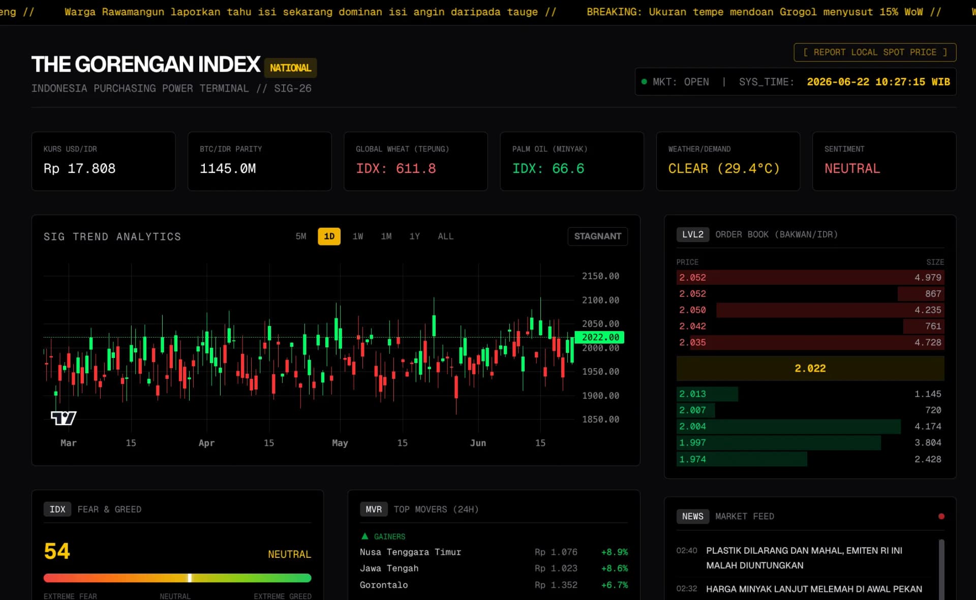Gorengan Index desktop screenshot 0